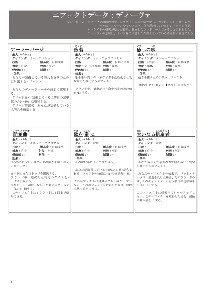 【ダブルクロス:オリジナルシンドローム】ダブルクロス非公式ルールブック トリプルコードⅢ 【SPLL:E113218】