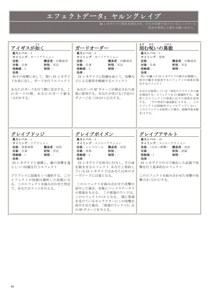 【ダブルクロス:オリジナルシンドローム】ダブルクロス非公式ルールブック トリプルコードⅤ 【SPLL:E113274】