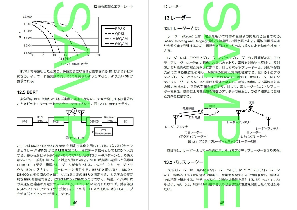 趣味のディジタル変調復調ノート