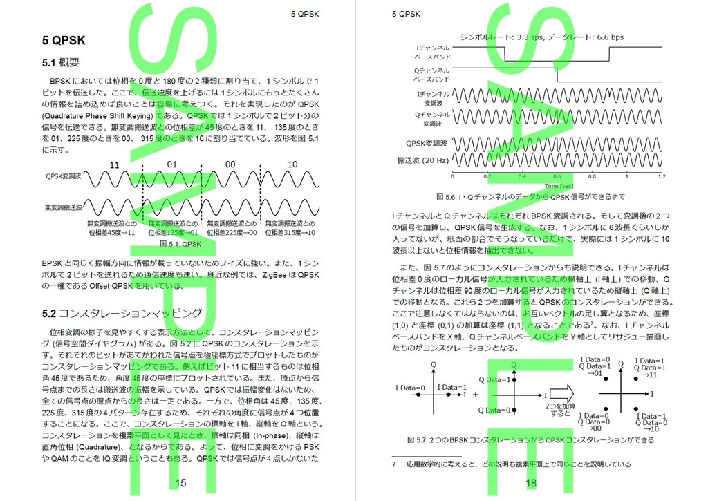 趣味のディジタル変調復調ノート