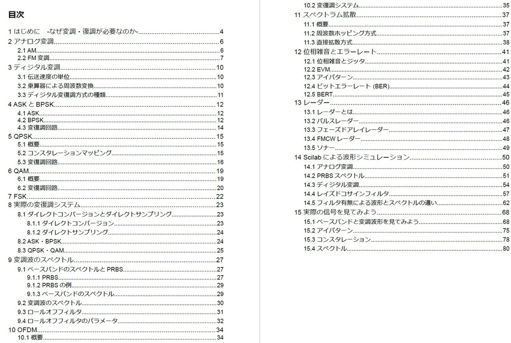 趣味のディジタル変調復調ノート