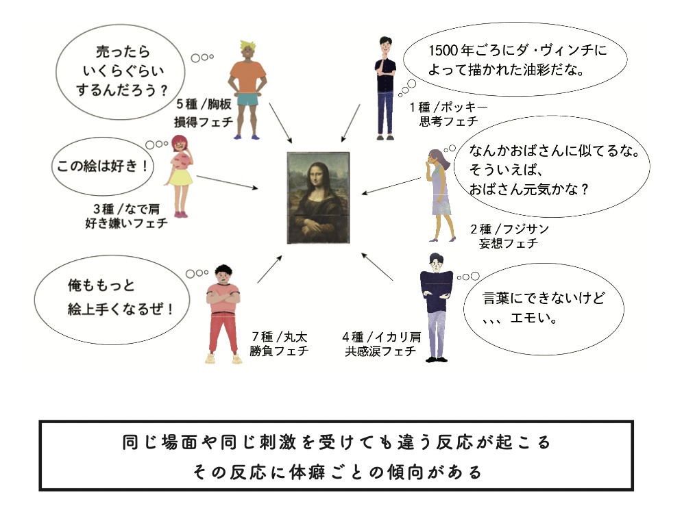 【無料】カラダから自分を知ろう 体癖2.0入門 ようこそ、カラダエンターテイメントへ