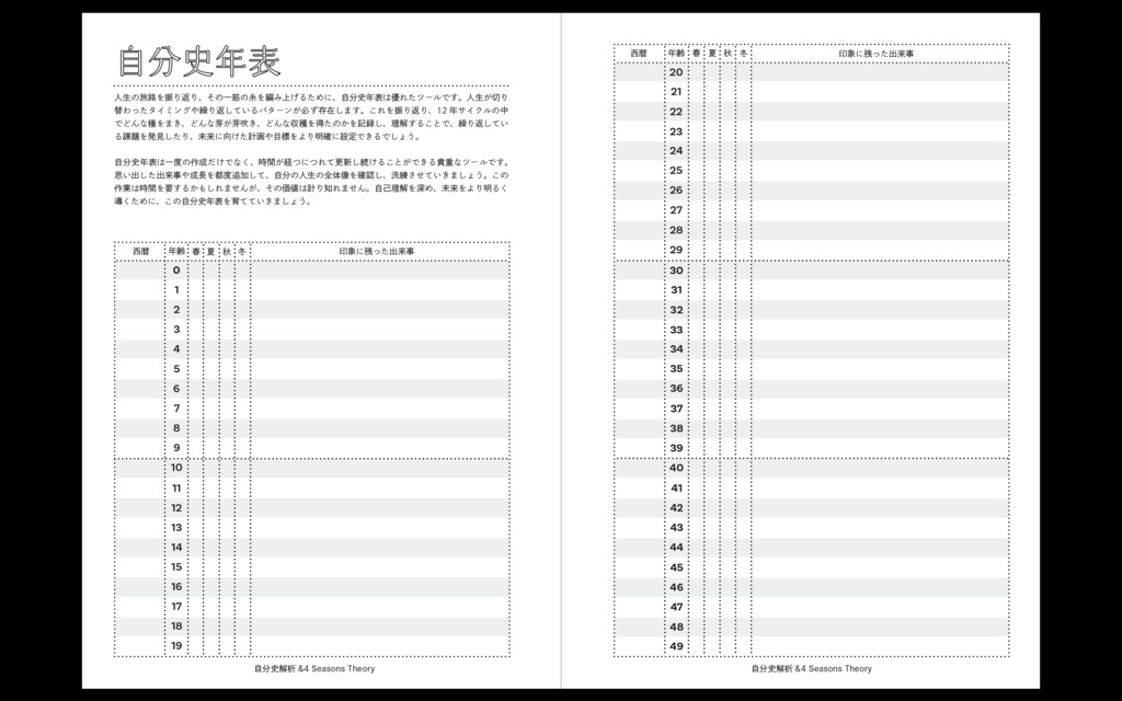 ※販売終了👉リニューアル版をご利用ください 【書籍版】『体癖手帳』~体と心と人生を変える 14の法則~