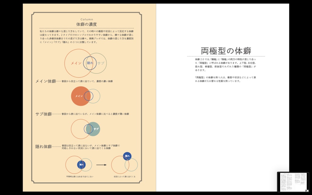 ※販売終了👉リニューアル版をご利用ください 【書籍版】『体癖手帳』~体と心と人生を変える 14の法則~