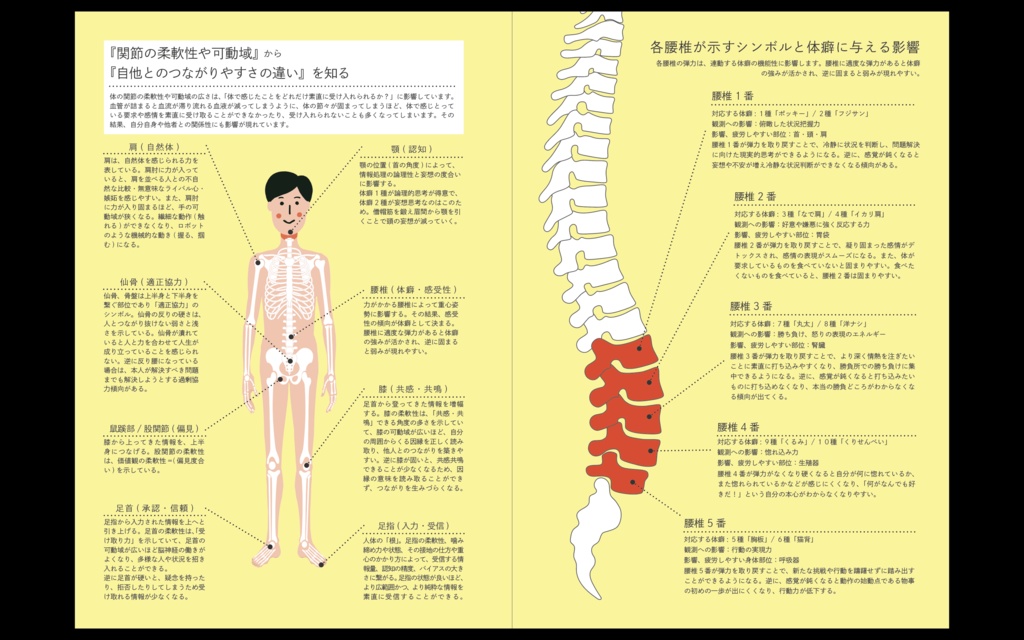 ※販売終了👉リニューアル版をご利用ください 【書籍版】『体癖手帳』~体と心と人生を変える 14の法則~