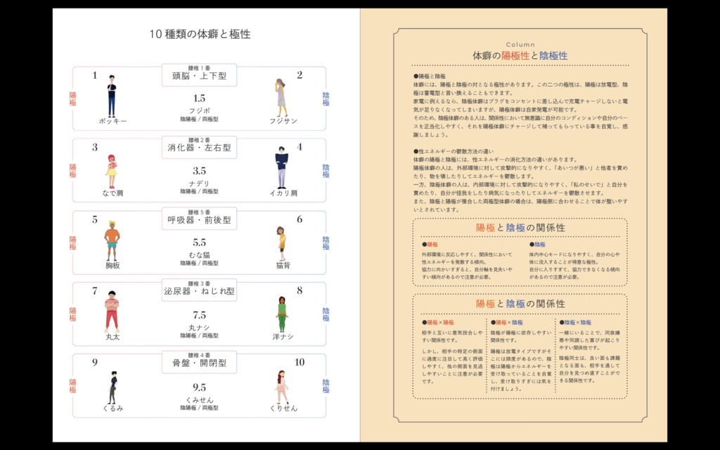 ※販売終了👉リニューアル版をご利用ください 【書籍版】『体癖手帳』~体と心と人生を変える 14の法則~