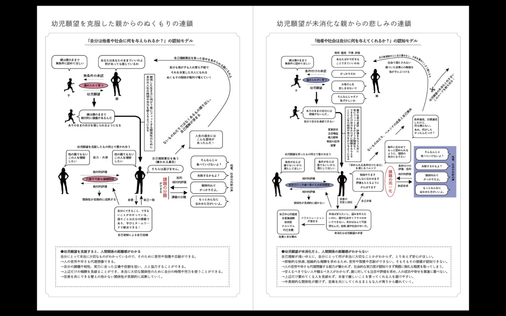 ※販売終了👉リニューアル版をご利用ください 【書籍版】『体癖手帳』~体と心と人生を変える 14の法則~