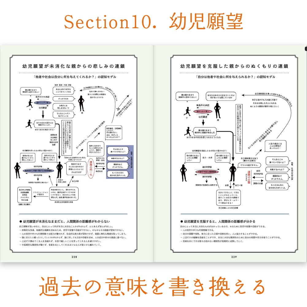 【体癖手帳PDF&講義音声】「幼児願望」脱アダルトチルドレンの自己理解ワーク(トピック切り抜き版)