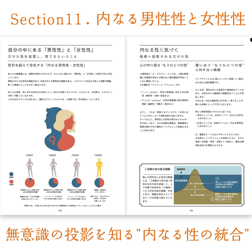 【体癖手帳PDF&講義音声】「内なる男性性と女性性」(トピック切り抜き版)~自分の中の5つの性を成長させる自己理解ワーク~