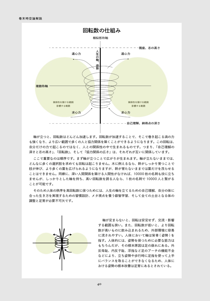 【テキストPDF&講義音声3本】時空論1章-すでに私が人生プレゼント されてるものに気づくこと-
