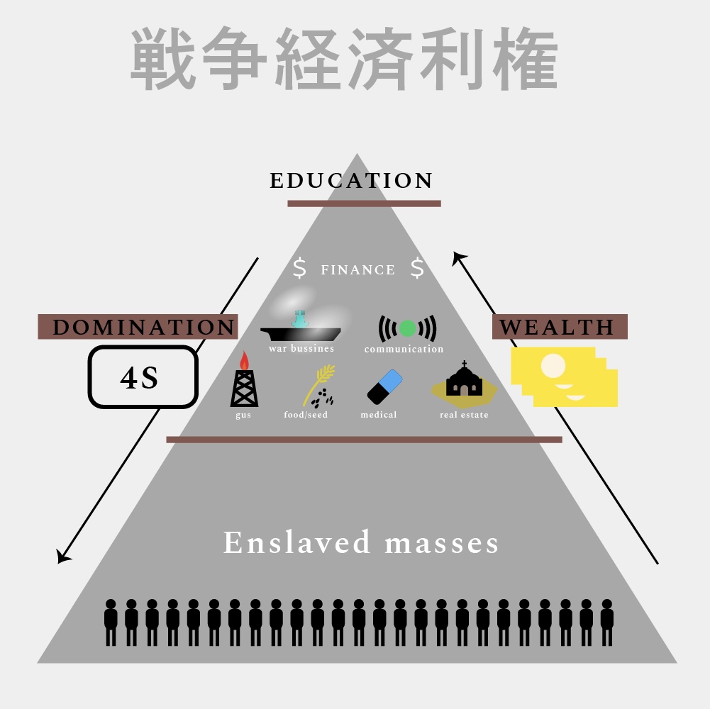 【講義音声】ケネディはなぜ宇宙を目指したのか?