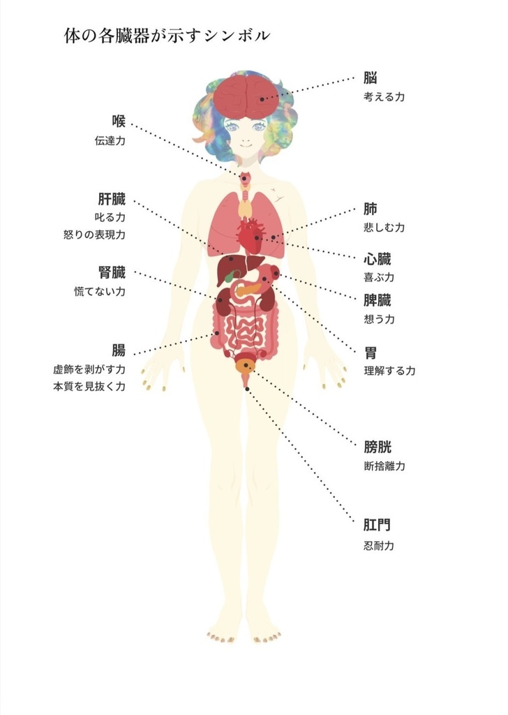 【無料お試しパック】自分の体を好きになる「体の声~Body Voice~の世界」【サンプル音声付き】