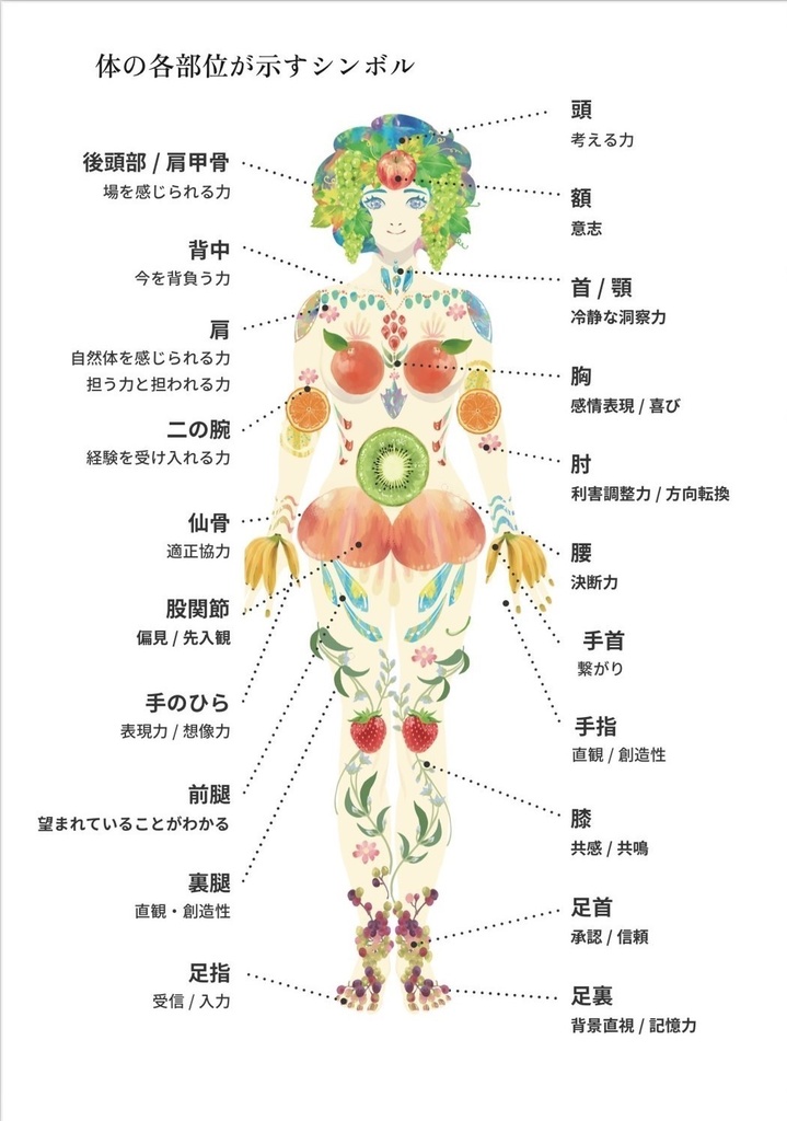 【無料お試しパック】自分の体を好きになる「体の声~Body Voice~の世界」【サンプル音声付き】