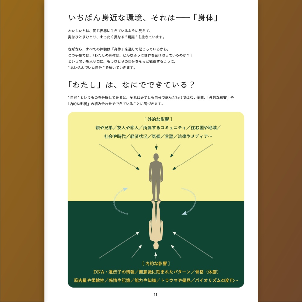 【データ版】『体癖手帳』~本音が動き出すココロとカラダの14法則~