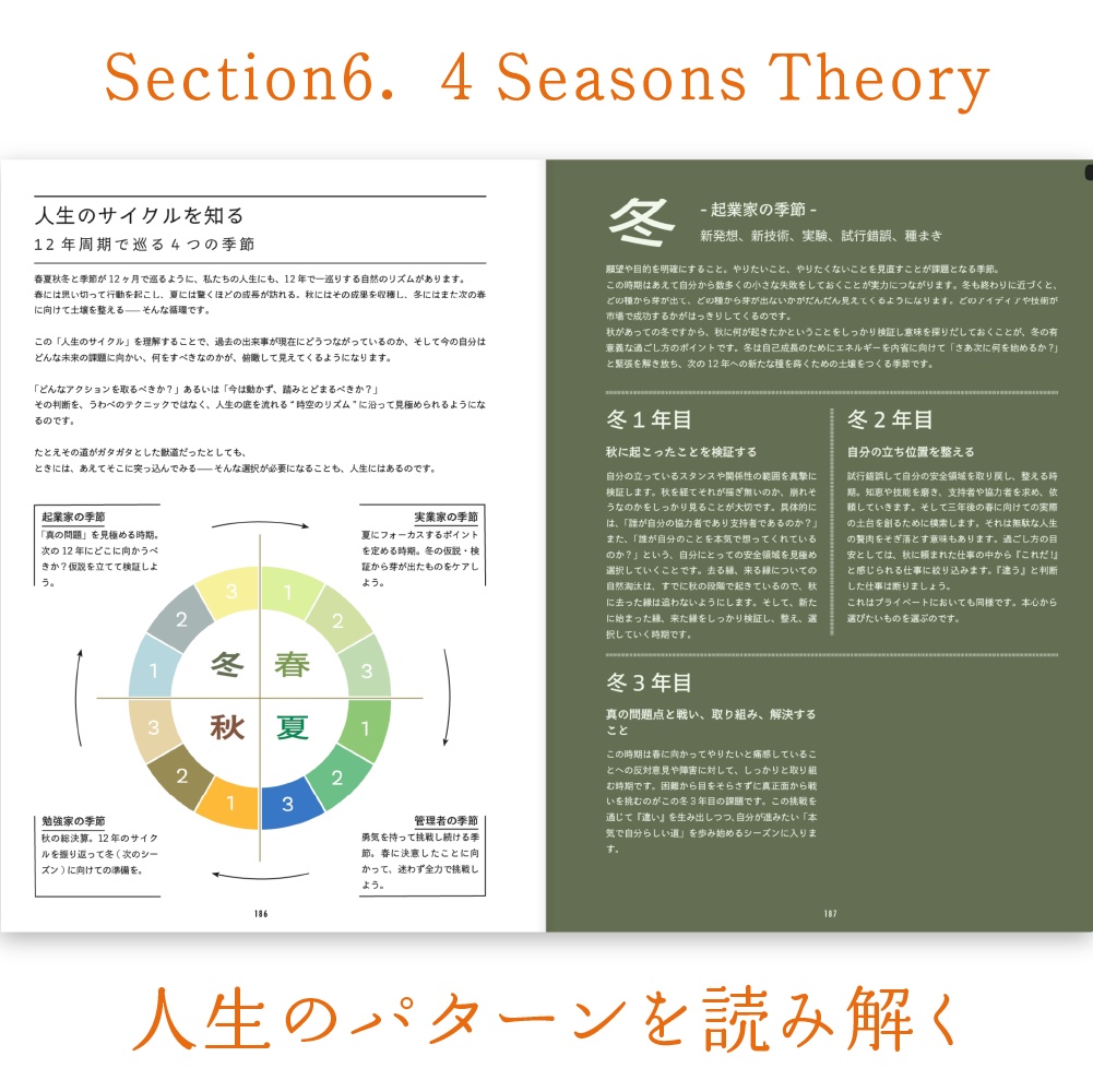 【データ版】『体癖手帳』~本音が動き出すココロとカラダの14法則~