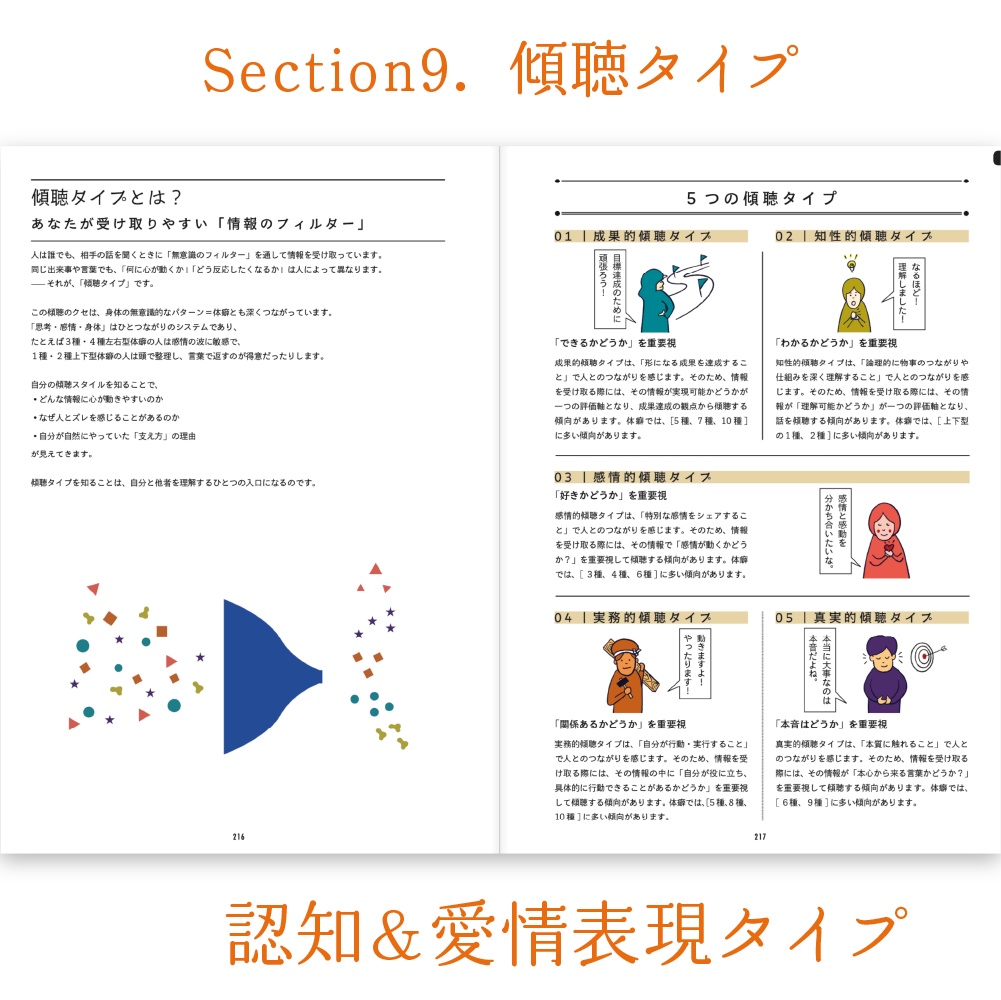 【データ版】『体癖手帳』~本音が動き出すココロとカラダの14法則~