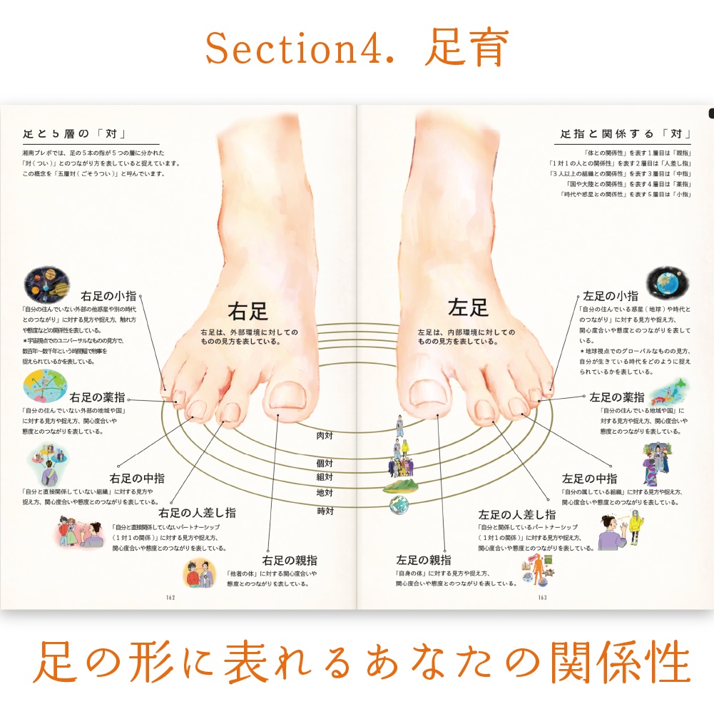 【データ版】『体癖手帳』~本音が動き出すココロとカラダの14法則~