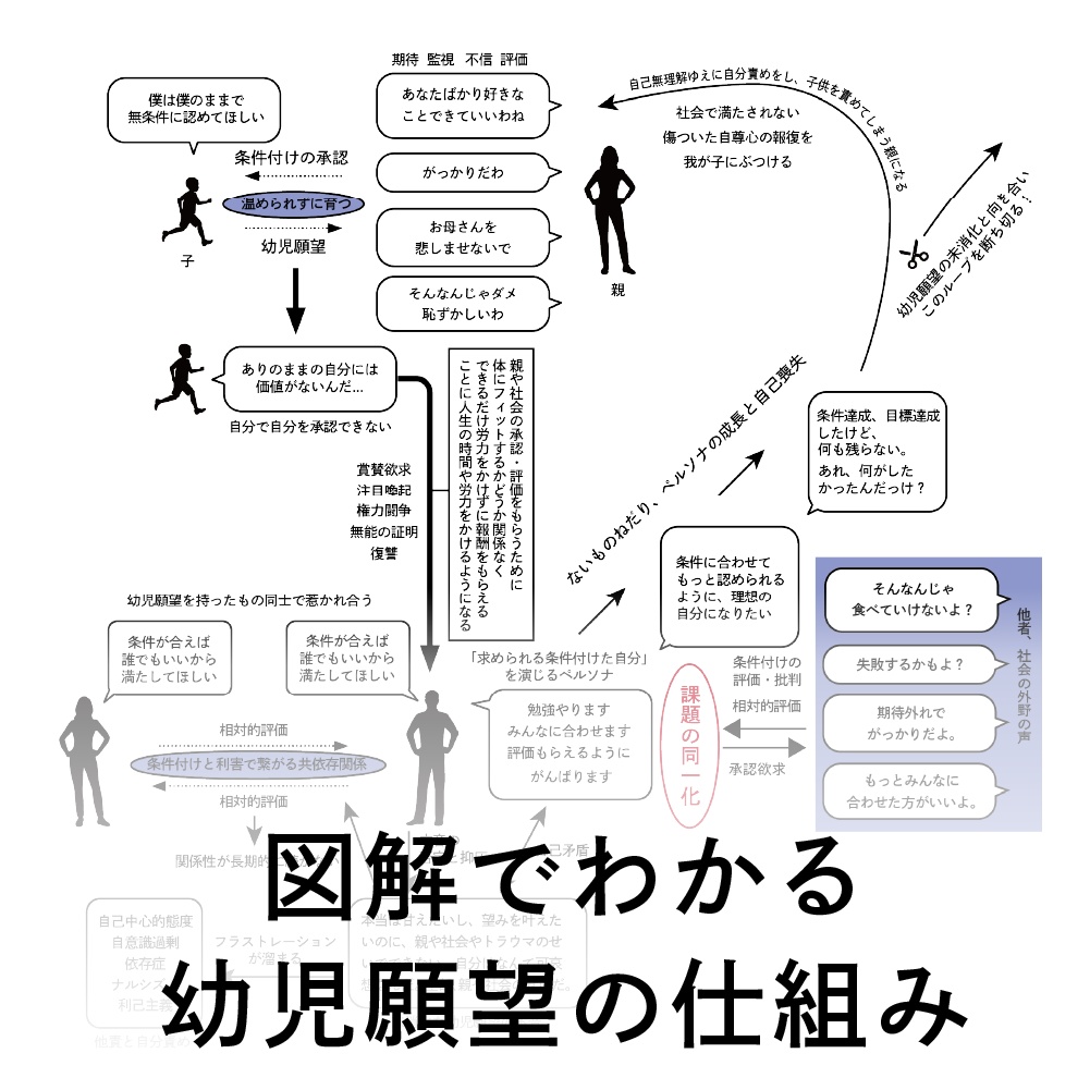 「幼児願望」克服!集中講座