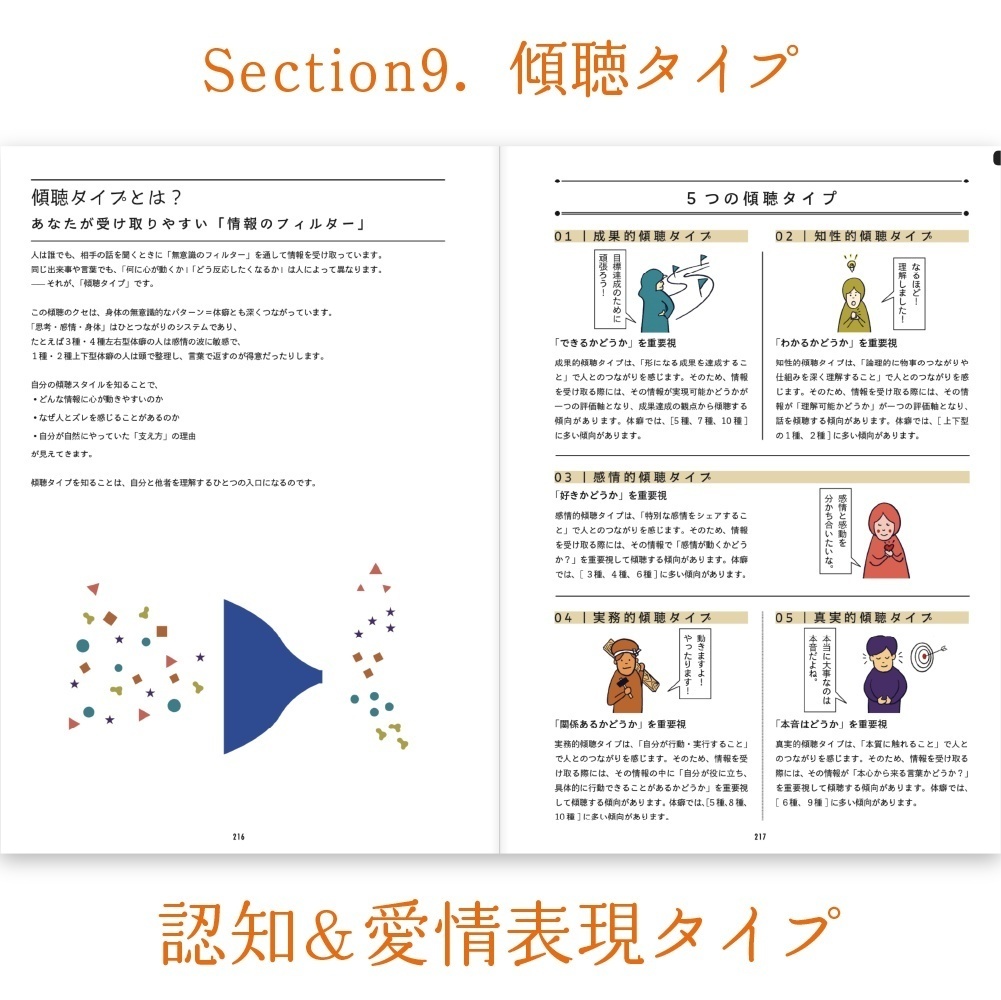 【音声のみセット】🎧体癖手帳ゼミ×10講義💘『もう家族や会社に媚びない体癖独立成功発見セット』