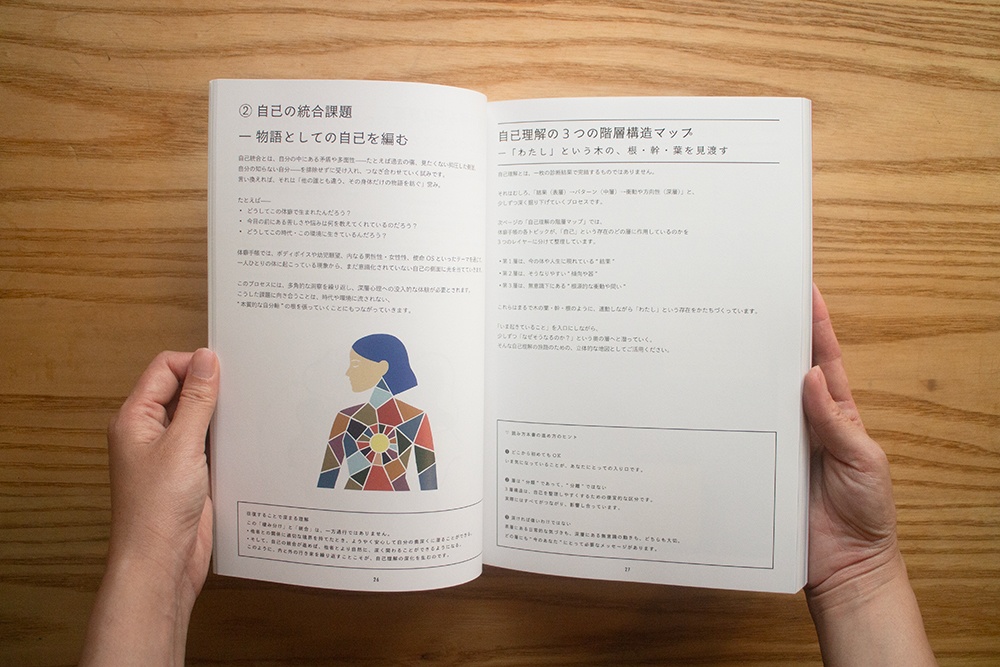 【製本&デジタル&音声セット】体癖手帳「電脳丹田🌟体癖ダブルスターコンプリートセット」