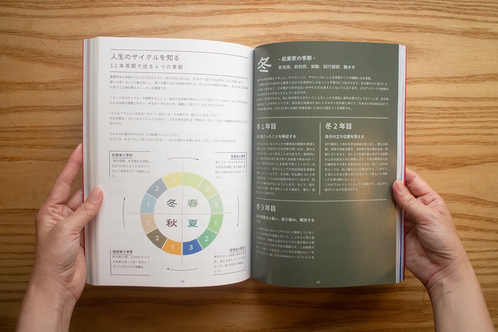 【体癖手帳&蹲踞手帳】🧘♀️文武両道📝「天下無双の媚びない体癖×蹲踞キングダムセット」