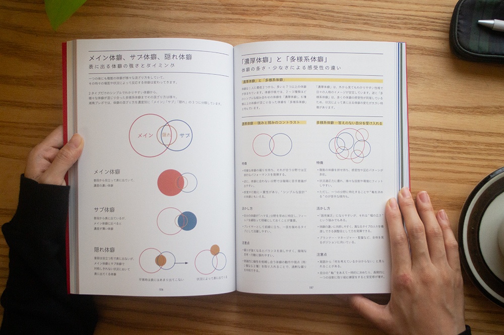 【豪華💎製本版】体癖手帳 ~本音が動き出すココロとカラダの14法則~