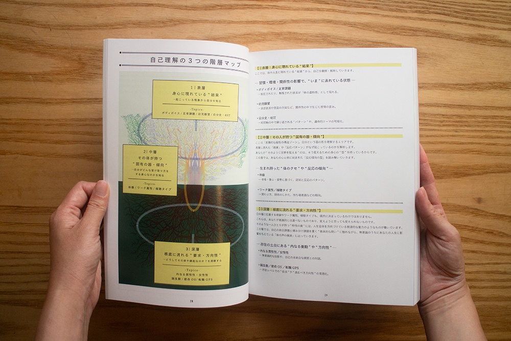 【豪華💎製本版】体癖手帳 ~本音が動き出すココロとカラダの14法則~