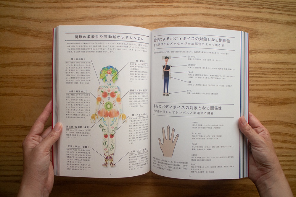 【豪華💎製本版】体癖手帳 ~本音が動き出すココロとカラダの14法則~