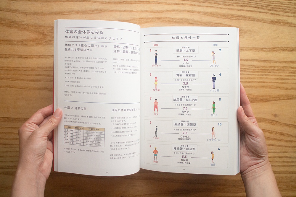 【豪華💎製本版】体癖手帳 ~本音が動き出すココロとカラダの14法則~