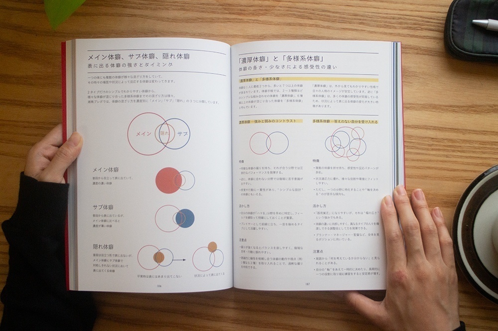 New!!ãðäœã®æ³åã«åž°ããðããäœçæåž³ïŒæç©ºè«ãã®æ¥µäžãã¬ãã¢ã ã»ããðåãæãåºãã人äœã«æµããçŸããæ³åãã¡ð§ââïžð«