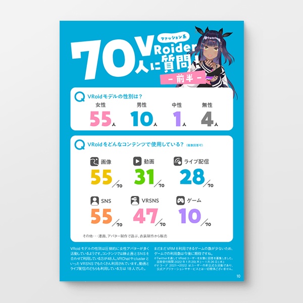 【無料】電子版|Vコーデ2021→2022|ファッションカタログ|VIRTUAL COORDINATE 2021→2022|#VRoid