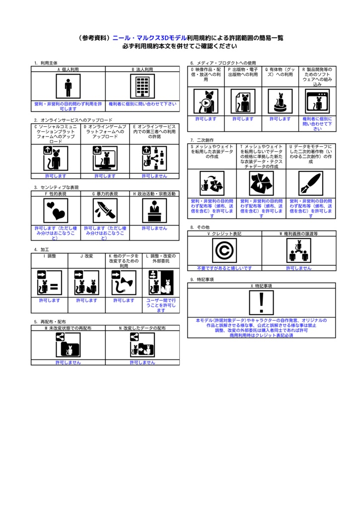 オリジナル3Dモデル『ニール』