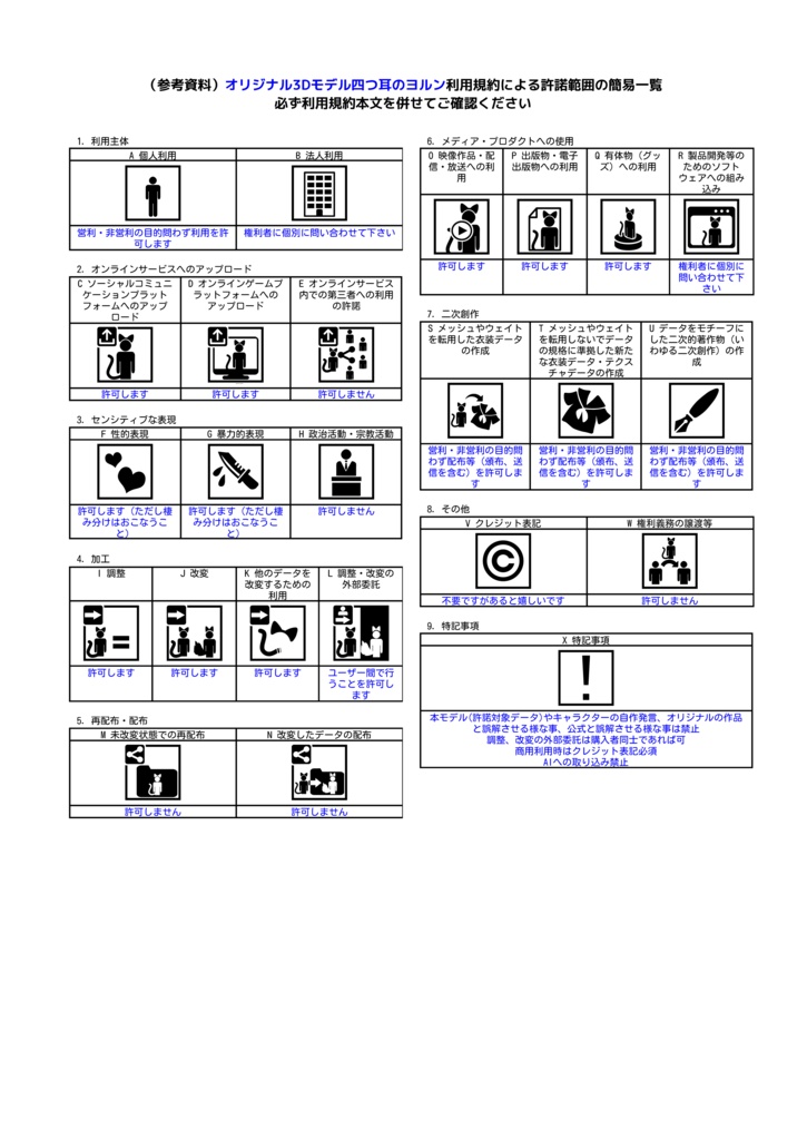 オリジナル3Dモデル『四つ耳のヨルン』