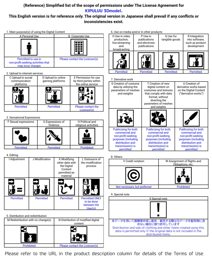 オリジナル3Dモデル「KIPULUU」キプルー