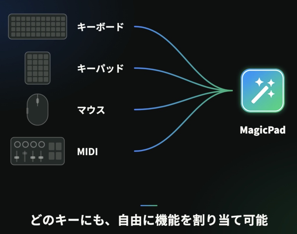 究極のMac自動化マクロアプリ「MagicPad」