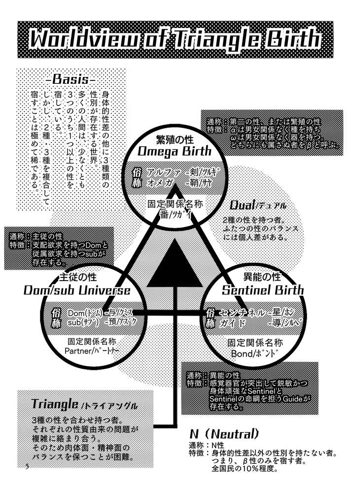 トライアングル・バース
