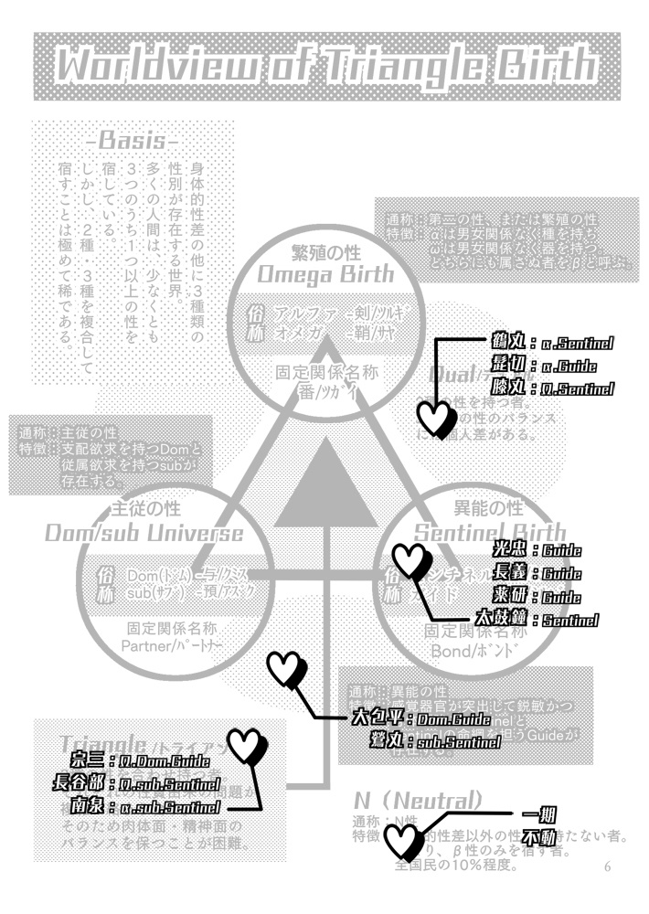 トライアングル・バース