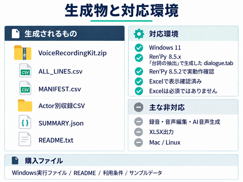 Ren'Py Voice Kit Generator|収録CSV・音声ファイル名を一括生成