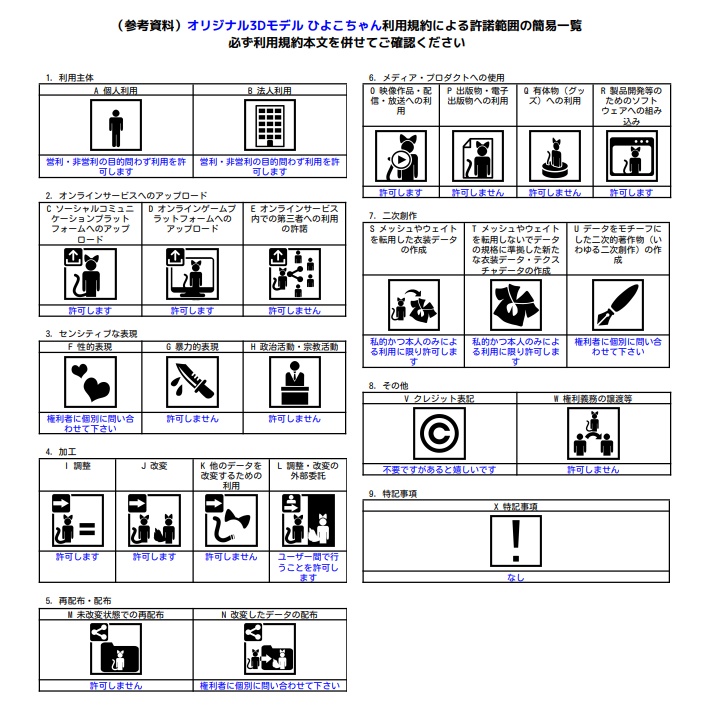 【cluster対応アバター】ひよこちゃん(にわとりスタイル・みつばちスタイル)