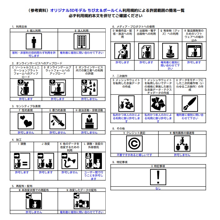 【cluster対応アバター】ちび太&ポールくん(VRM)
