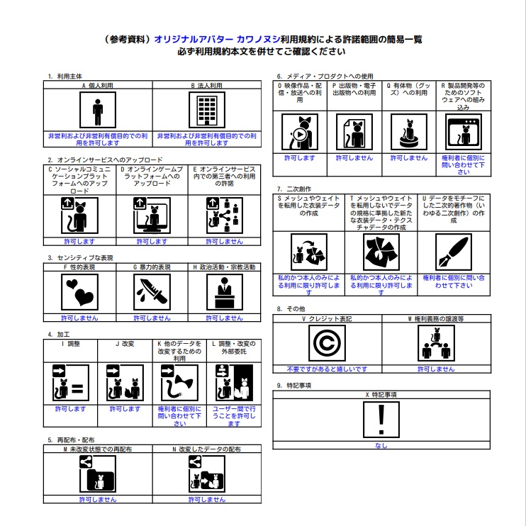 【cluster対応アバター】カワノヌシ(VRM)