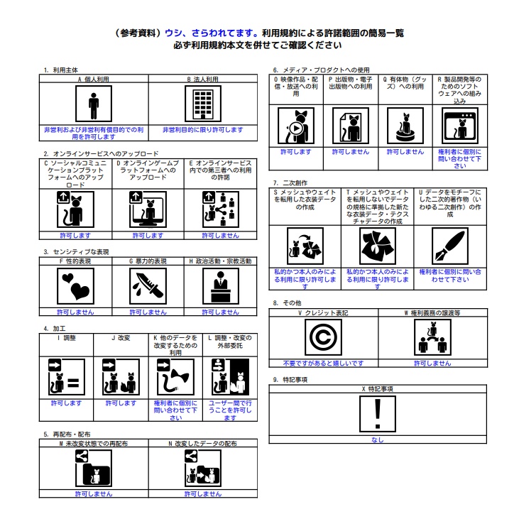 【cluster対応アバター】ウシ、さらわれてます。(VRM)