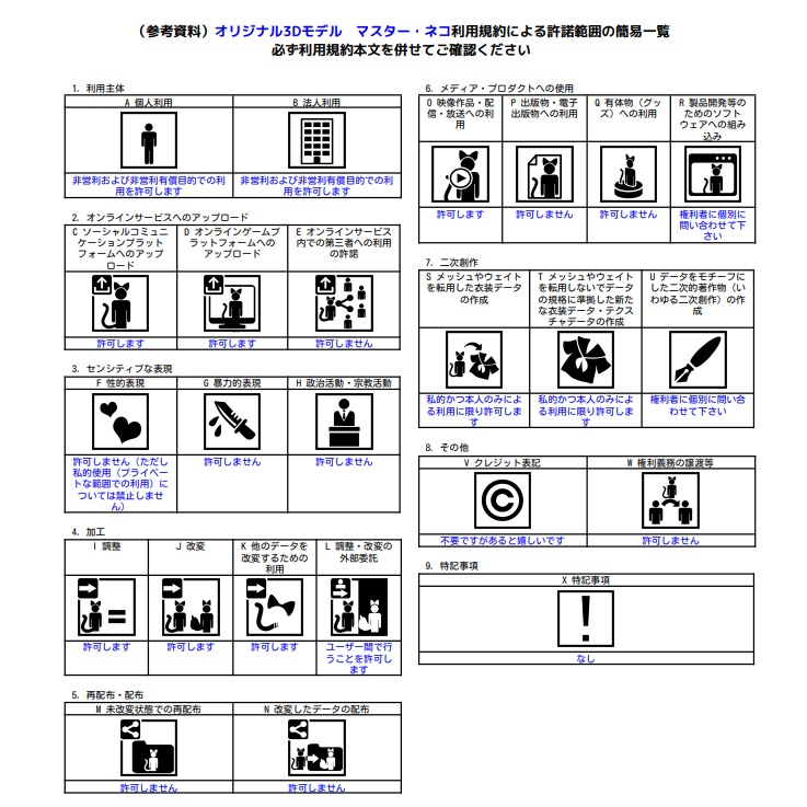 【cluster対応アバター】マスター・ネコ(VRM)