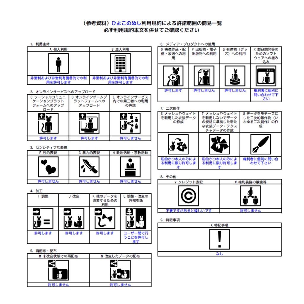 【VRC/VRM対応オリジナル3Dモデル】ひよこのぬし