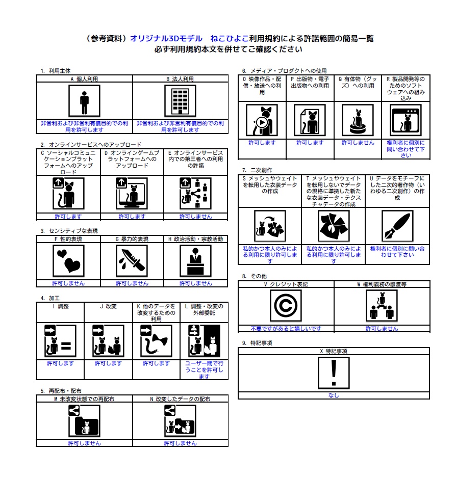 【cluster対応/VRMアバター】ねこひよこ