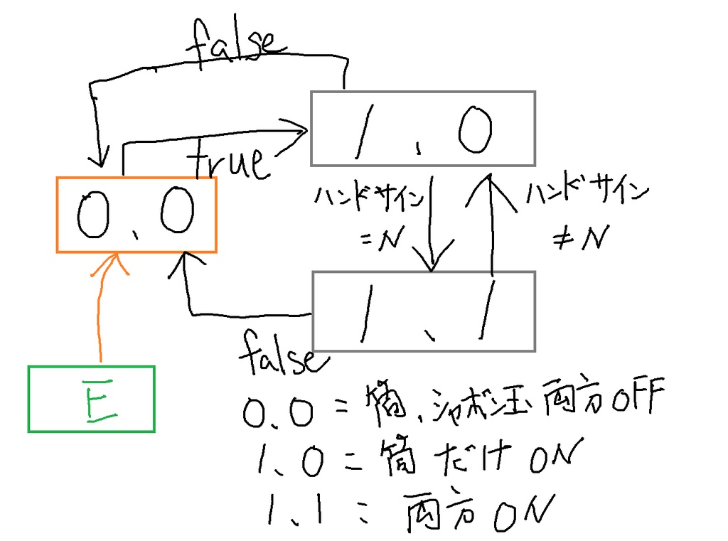 VRChat想定】シャボン玉 3Dモデル パーティクル付き 【Quest対応】