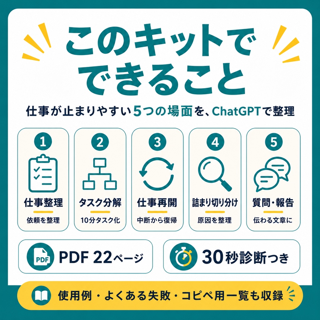 「何からやればいい?」をなくす ChatGPT仕事整理キット|5つの仕事整理プロンプト