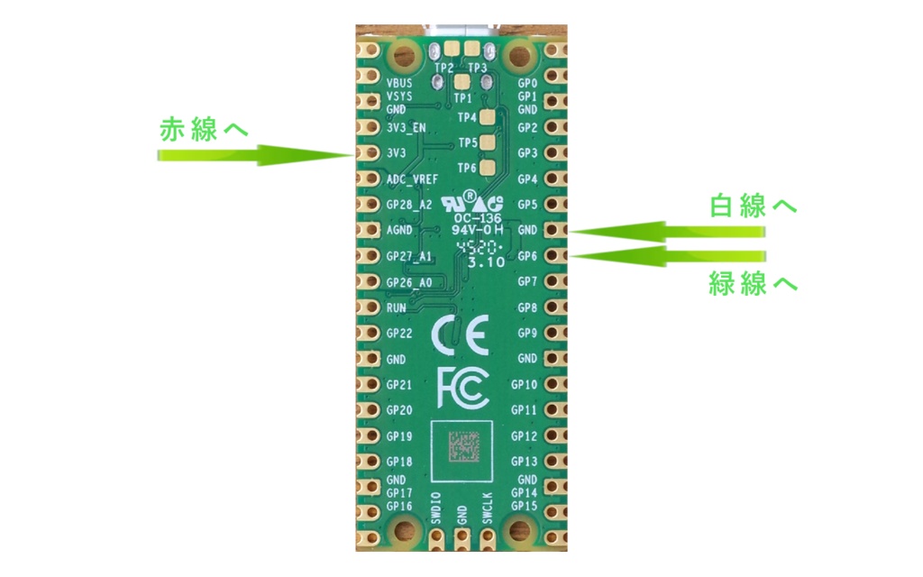 サイバー デジタル グレート セッティング SDGS