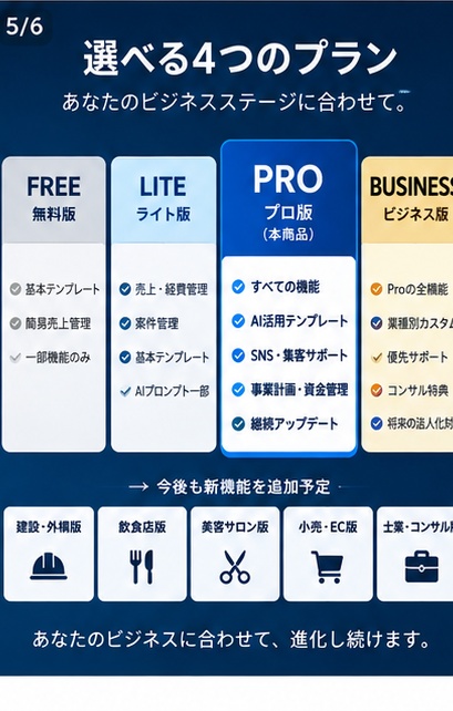 「AI BUSINESS CONTROL|小規模事業者向け経営・事務効率化パック」