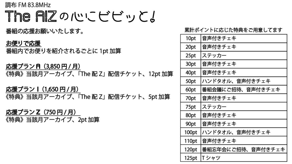 The AIZの心にビビッと!2025年2月応援プランI